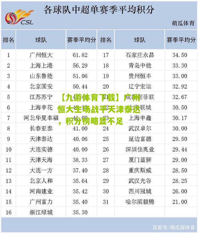 广州恒大主场战平天津泰达，积分榜略显不足
