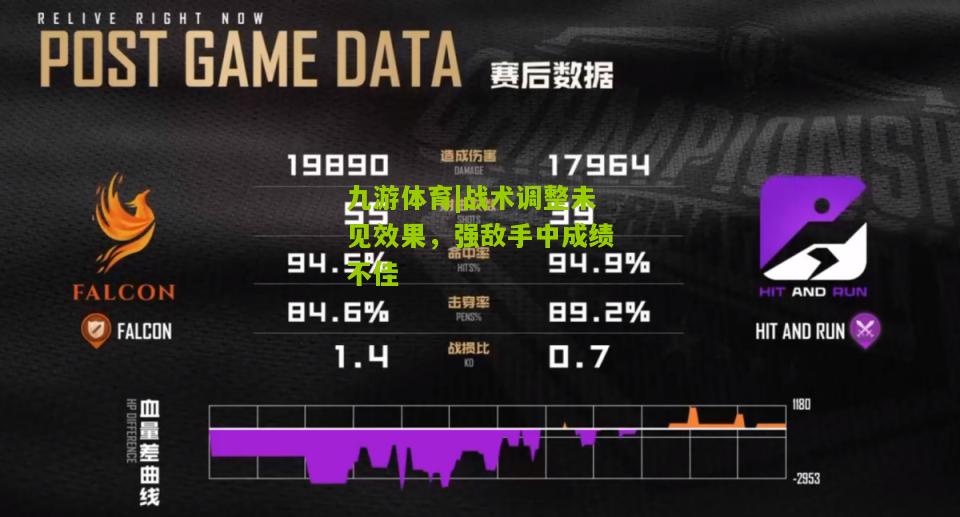 战术调整未见效果，强敌手中成绩不佳