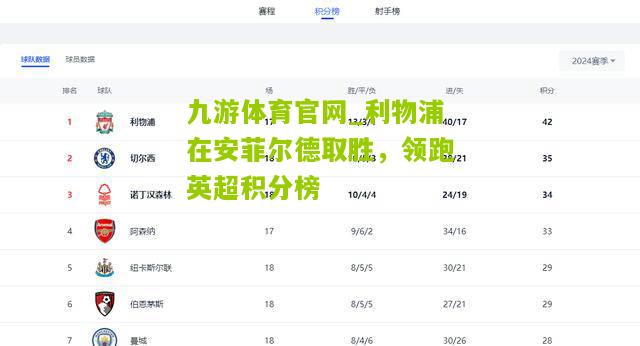 利物浦在安菲尔德取胜，领跑英超积分榜